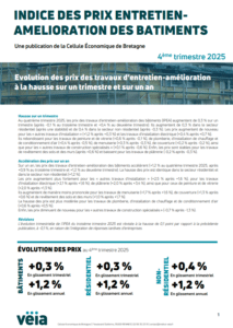 ipea 4t2025 ceb