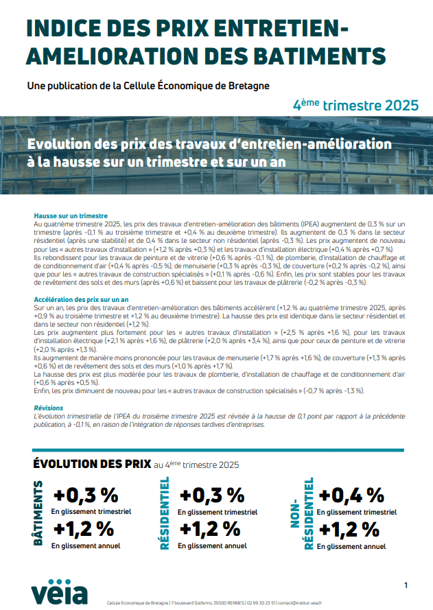 ipea 4t2025