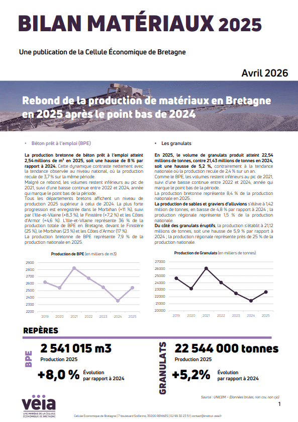 bilanmateriaux 2025