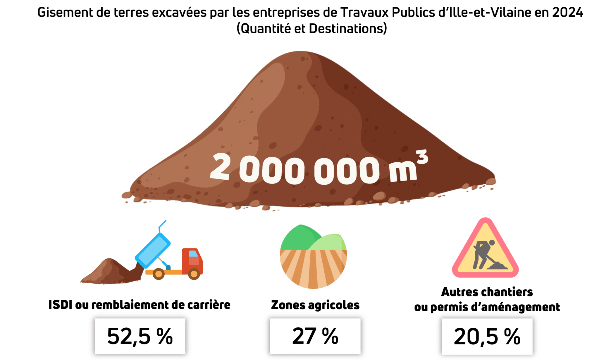 202603 terres excavees