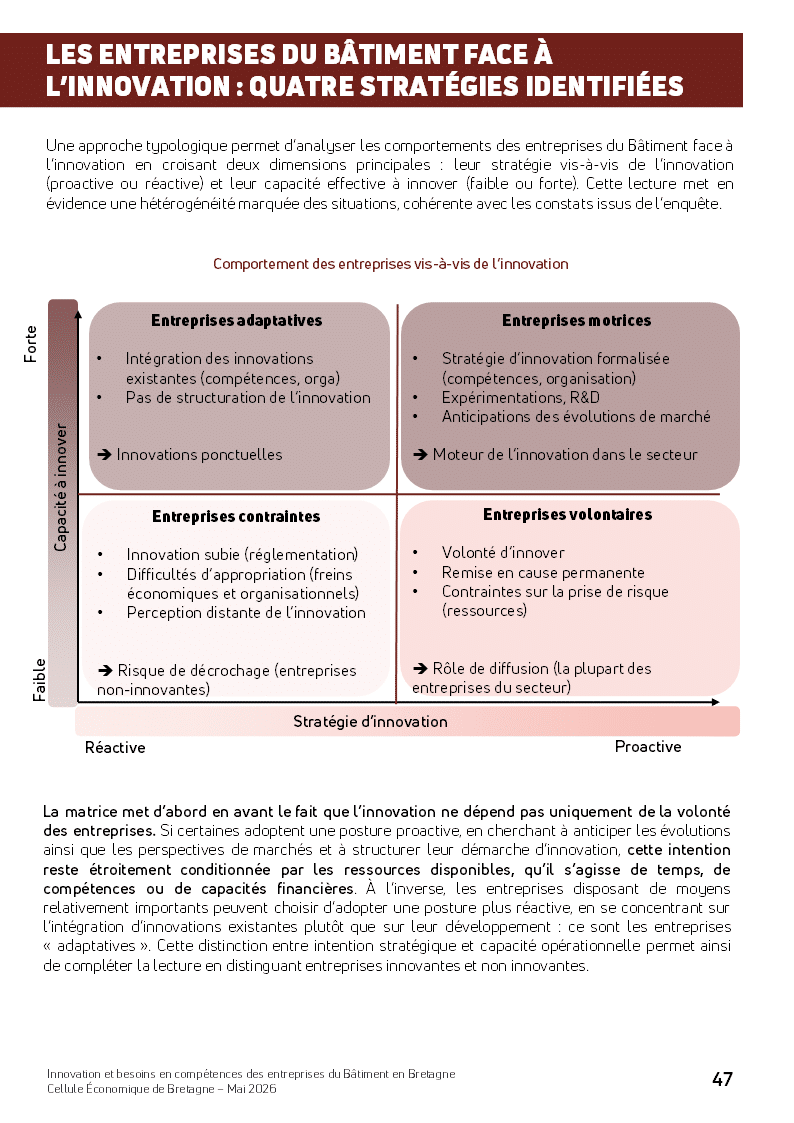 202607 matrice entreprise inno