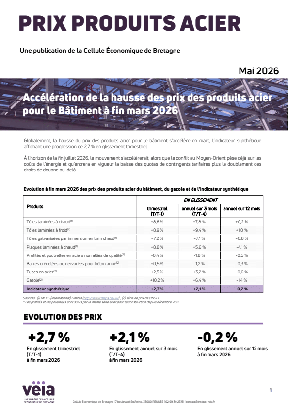 Acier fin mars 26