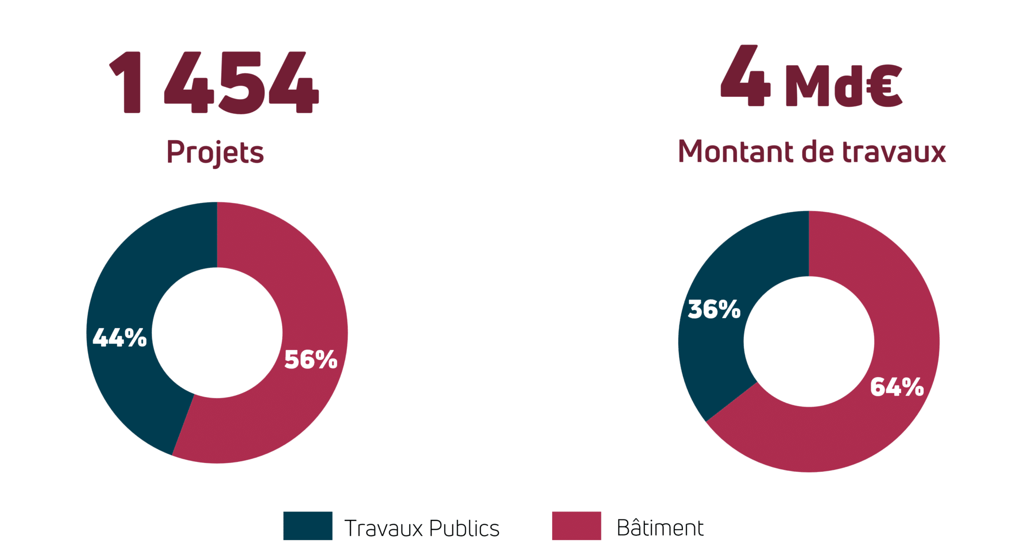 comparatif_datavis_obs
